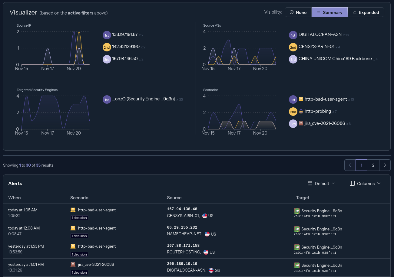 How to Secure Your Web Server with CrowdSec and NGINX Bouncer